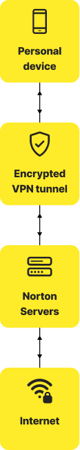 Hvordan en VPN-server fungerer